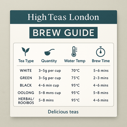 High Teas Baroness Grey Blend Loose Leaf Black Tea - Choice of Weight